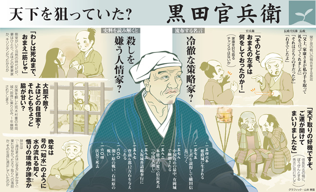 黒田官兵衛の人生観 お金や地位や身分に縛られない生き方 社長勇退ドットコム