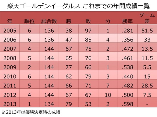 Rakuteneagles_tachibana4