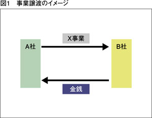 asset-purchase