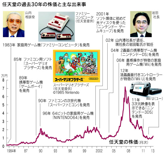 nintendo_iwata05